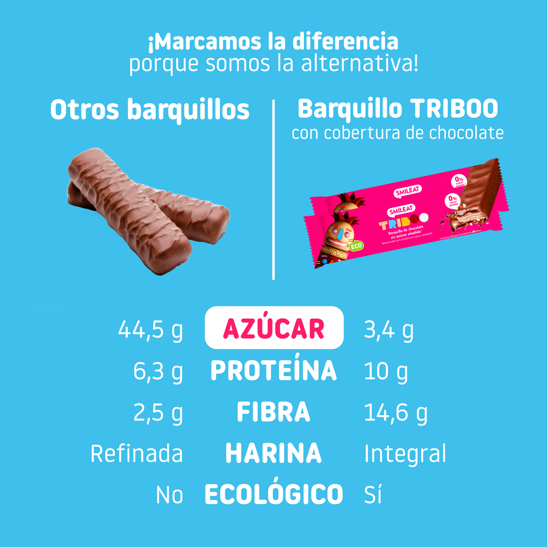 Barquillo TRIBOO recubierto de chocolate